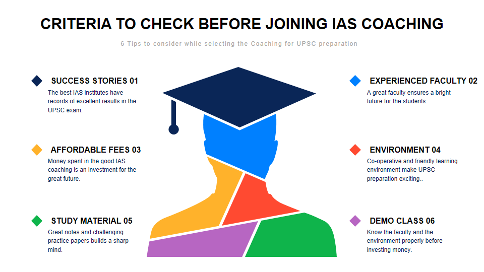 How to Select a Best Coaching for IAS Preparation