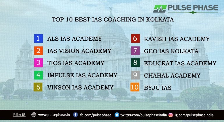 Top 10 Best IAS Coaching in Kolkata