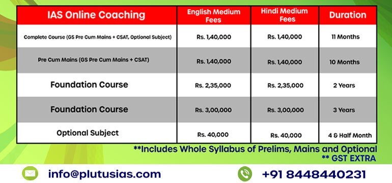 Plutus IAS - Online Coaching Fees