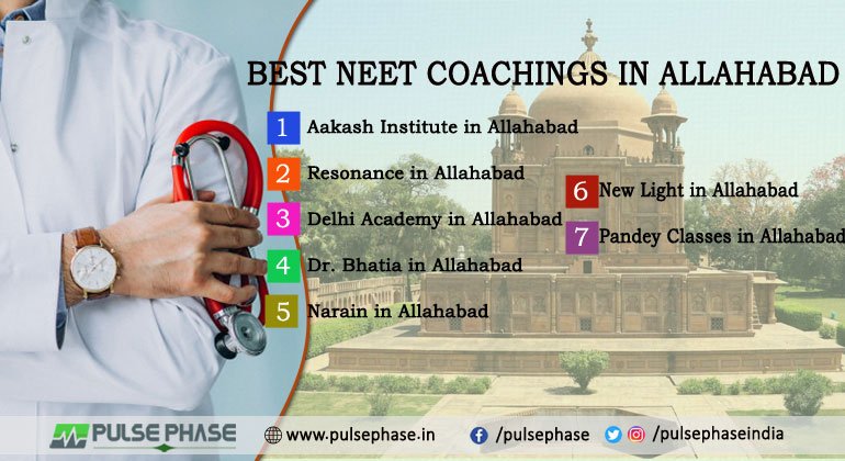 Best NEET Coaching in Allahabad