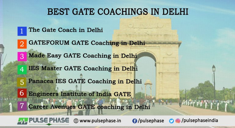 Best GATE Coaching in Delhi